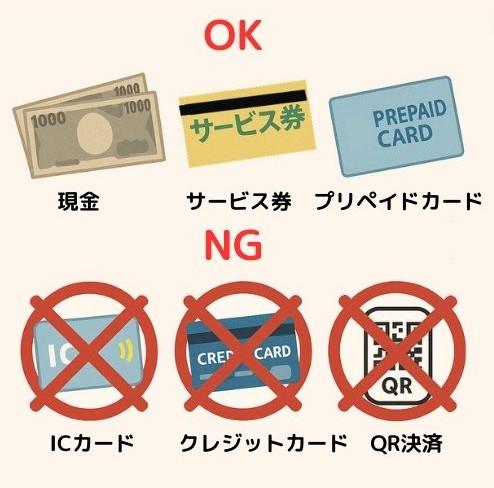 精算手段