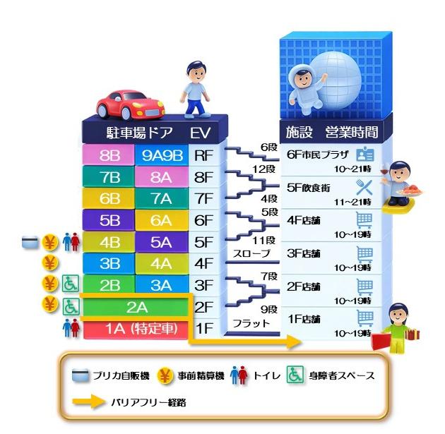 モルティ連絡図
