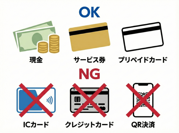 payment